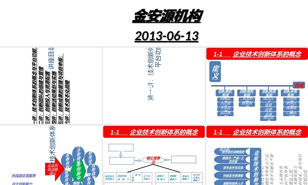 某公司技术创新体系的构建与运作实践教材