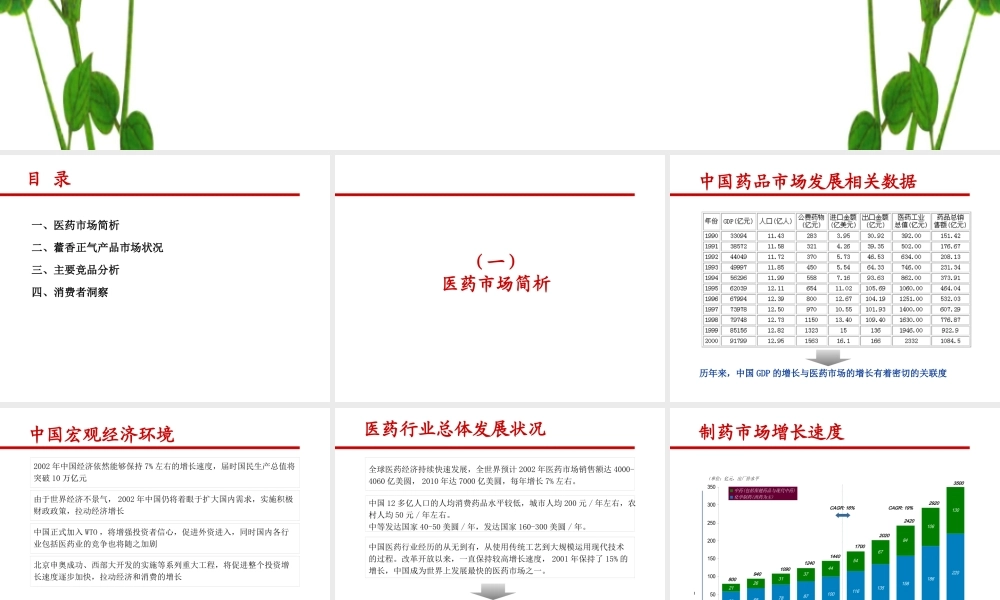 天士力藿香正气滴丸市场及产品资讯