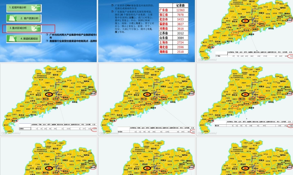 服装行业渠道市场分析