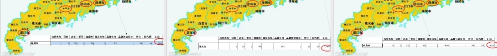 服装行业渠道市场分析