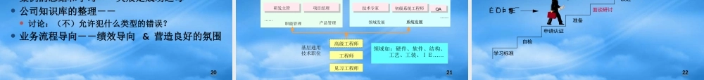 某公司技术人员绩效管理解读