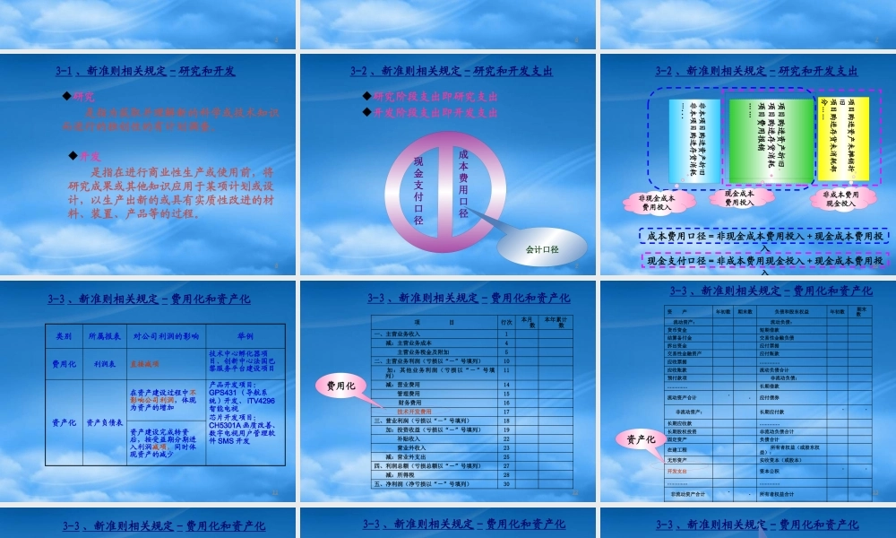 某公司技术研究开发项目财务讲座