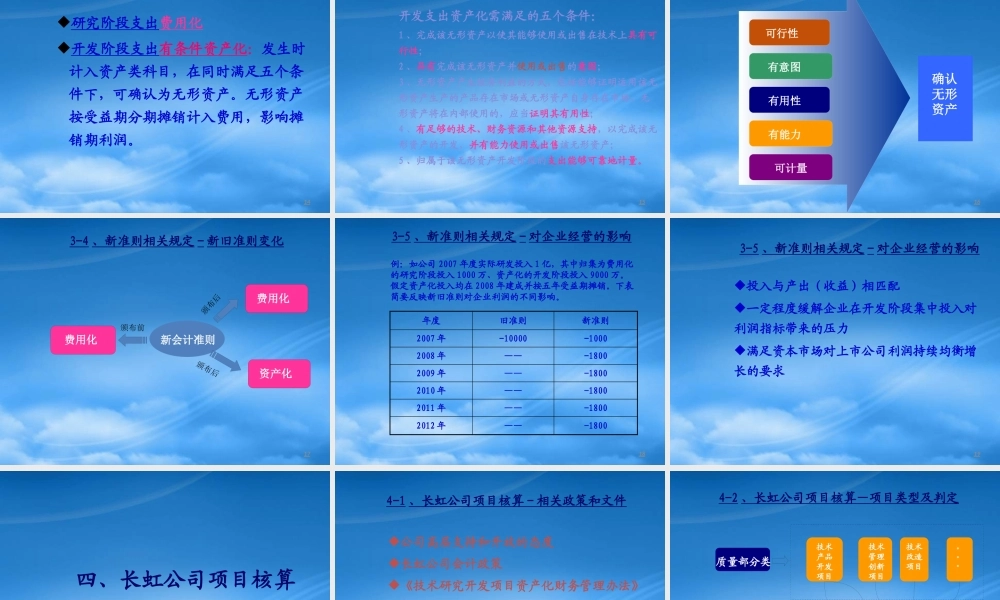 某公司技术研究开发项目财务讲座