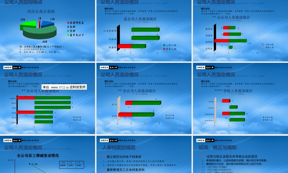 某公司季度述职报告