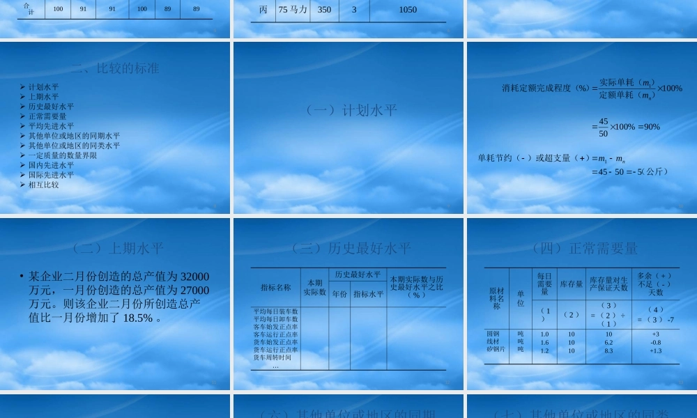 服装行业统计分析三大典型方法