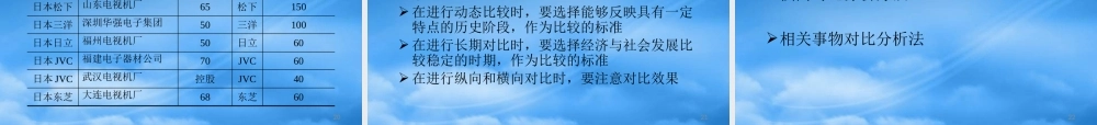服装行业统计分析三大典型方法
