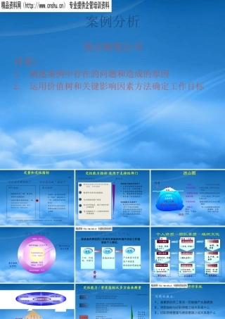 某公司绩效管理案例分析