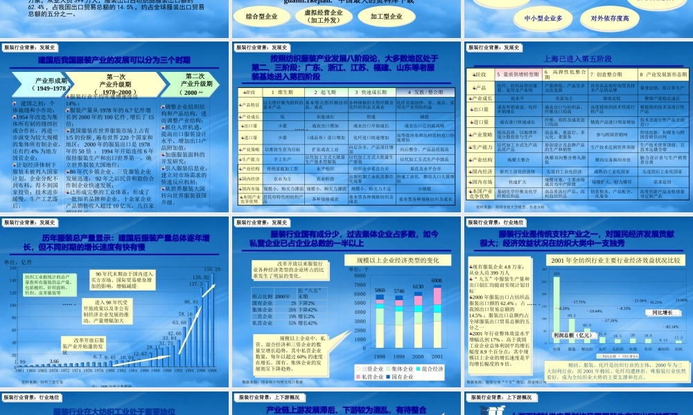 服装行业研究报告(ppt 118页)0