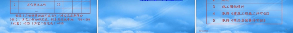 天泰地产_房地产计划与运营管理体系_38PPT