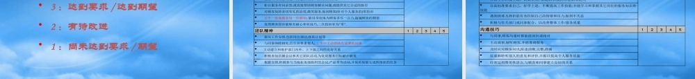 某公司绩效管理沟通