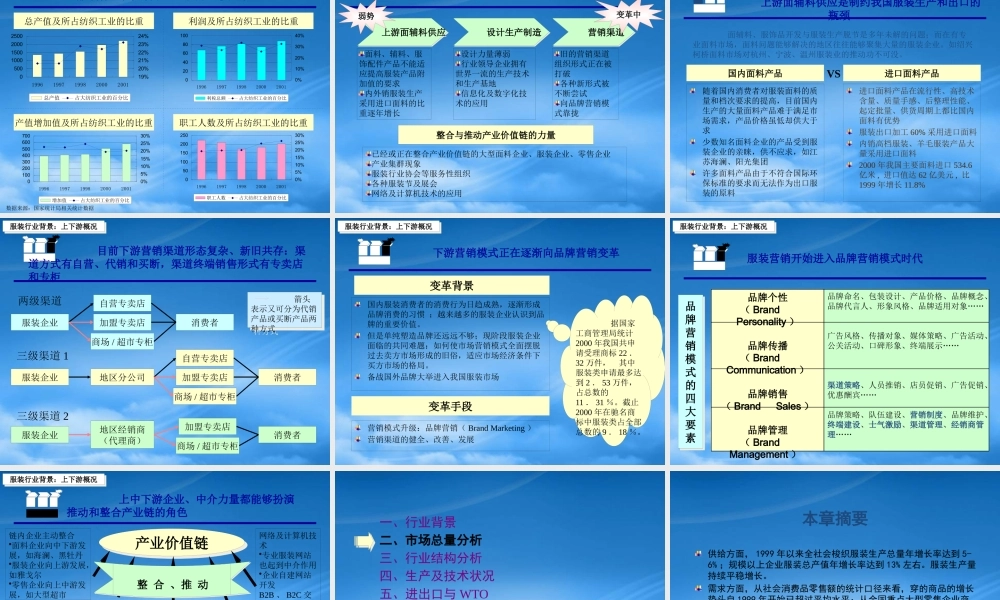 服装行业研究报告