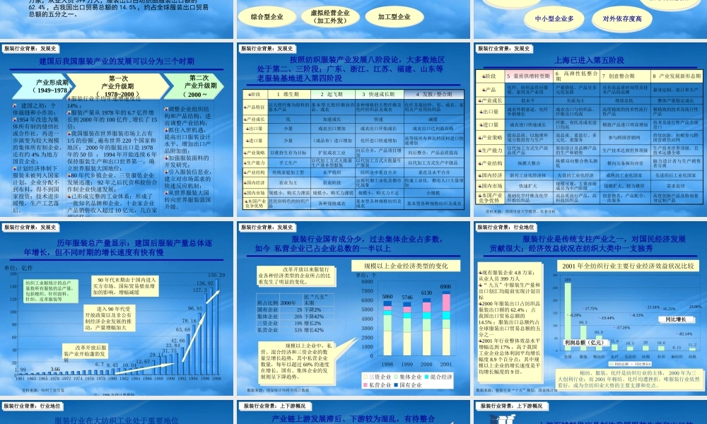 服装行业研究分析报告