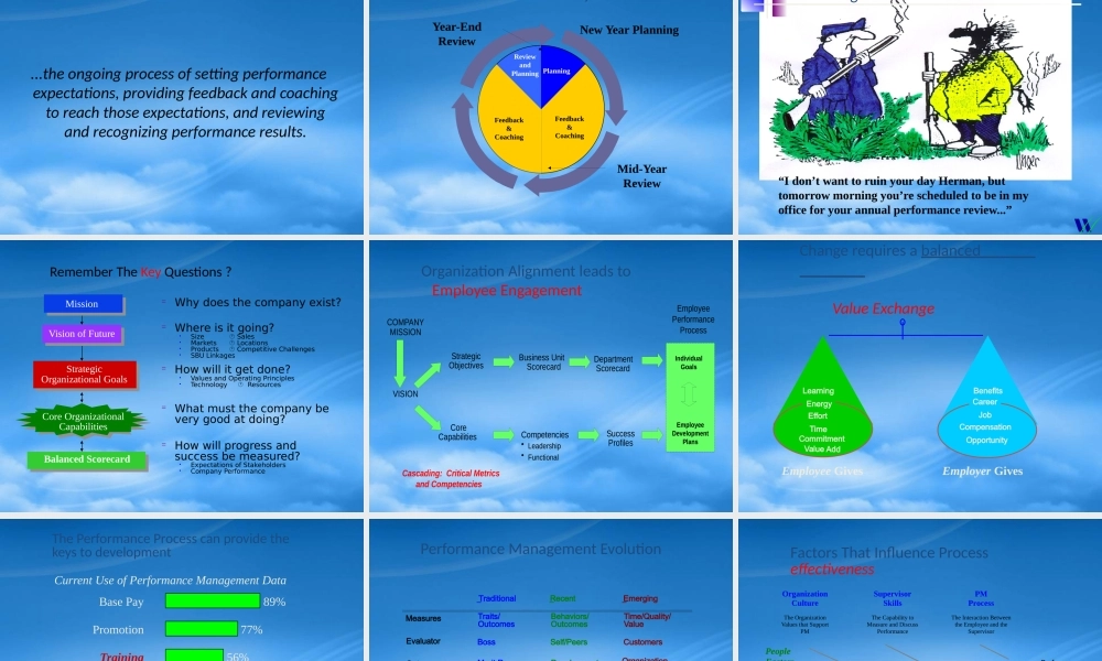 某公司绩效管理考评方法-英文版