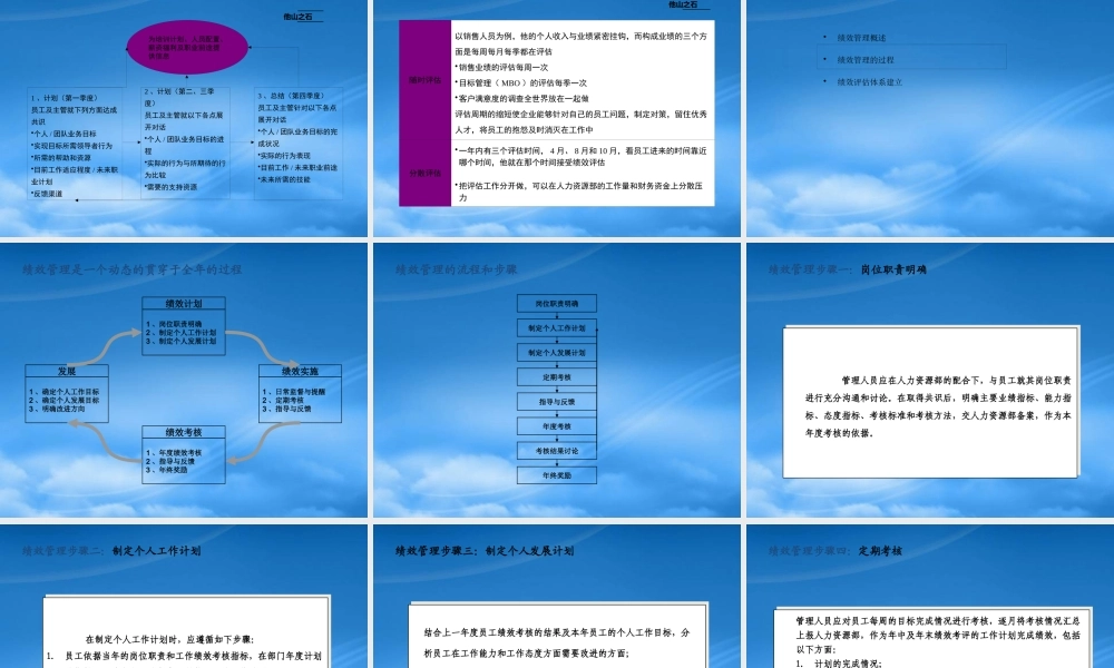 某公司绩效管理理论培训教材