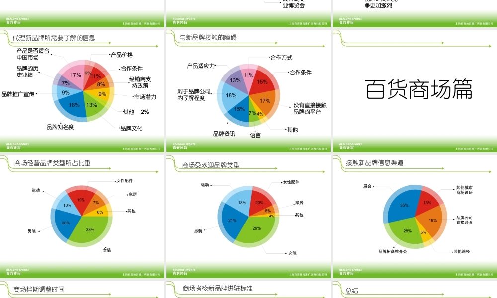 服装经销商与百货商场年度市场调查报告