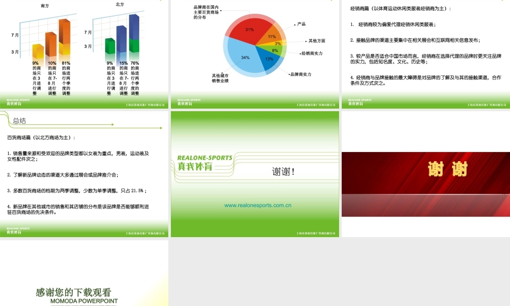 服装经销商与百货商场年度市场调查报告
