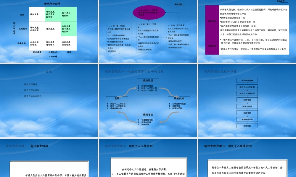 某公司绩效管理理论培训课件