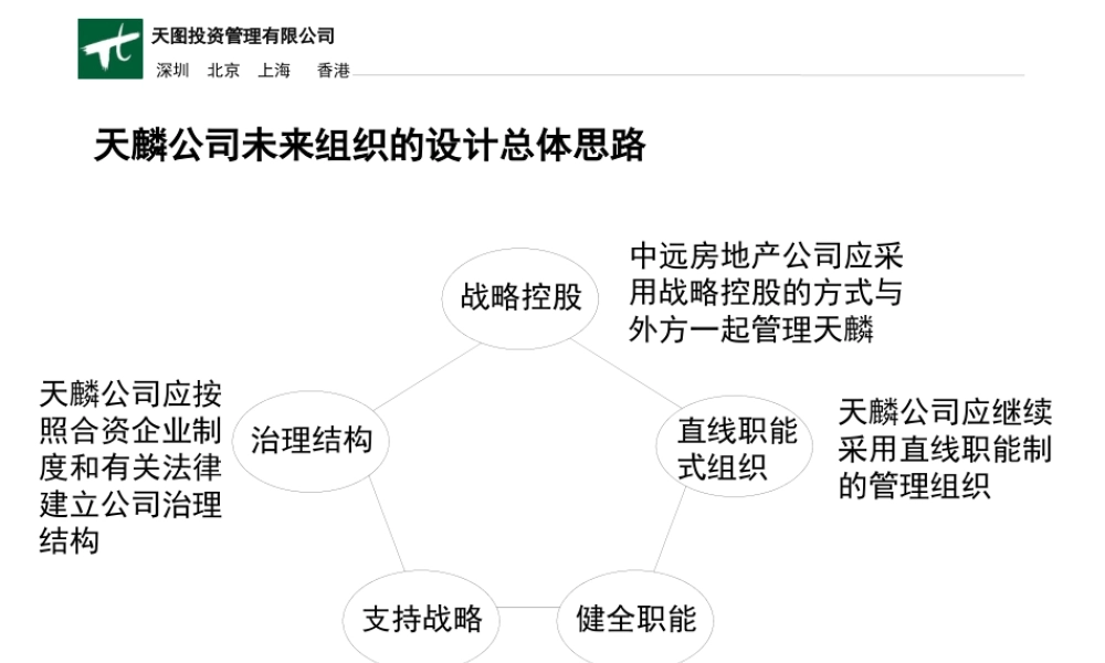 天图－天麟组织设计方案