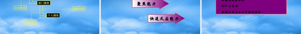 某公司绩效管理培训篇