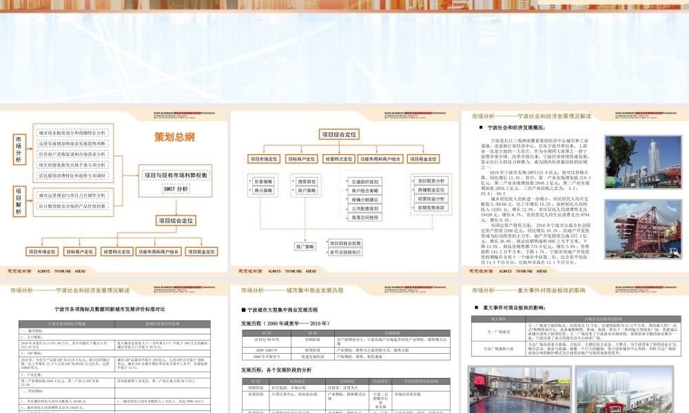 服装批发市场整合定位与招商推广策划