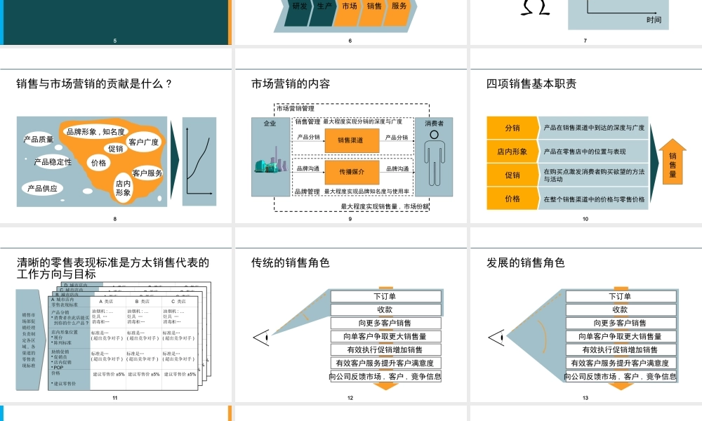 服装品牌高效销售管理