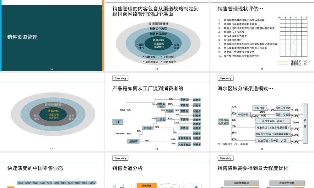 服装品牌高效销售管理