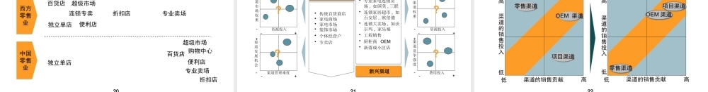 服装品牌高效销售管理