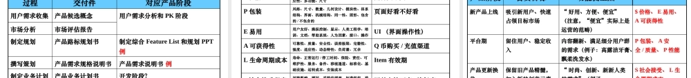 如何从用户的角度进行产品设计