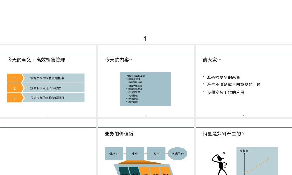 服装品牌高效销售管理培训课件