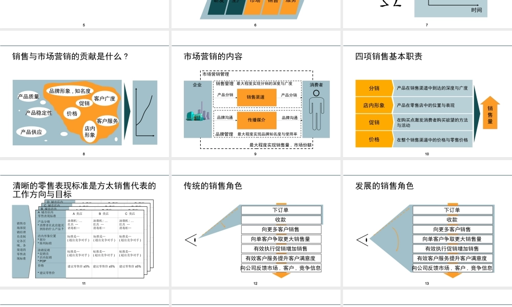 服装品牌高效销售管理培训课件
