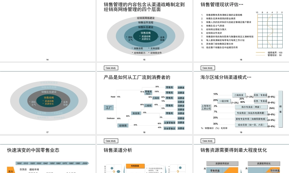 服装品牌高效销售管理培训课件