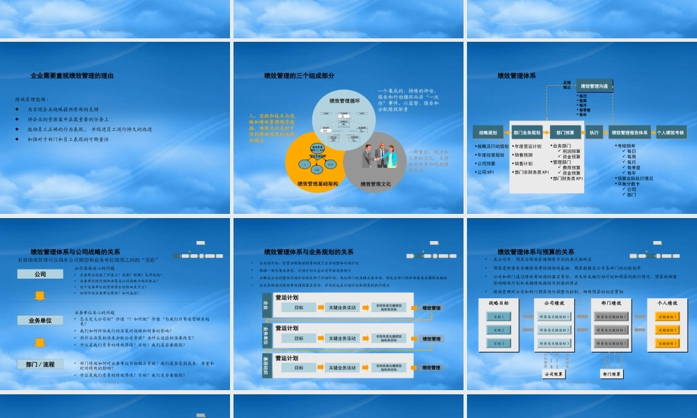 某公司绩效管理体系培训教材