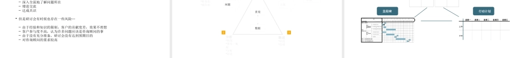 如何从咨询顾问的角度解决企业问题(ppt 103页)