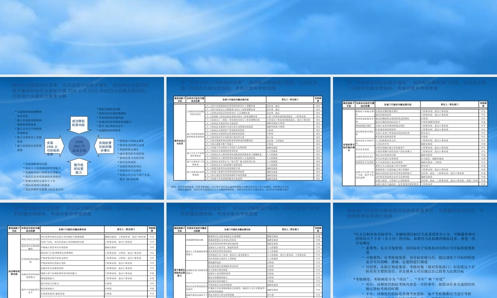 某公司绩效管理体系设计