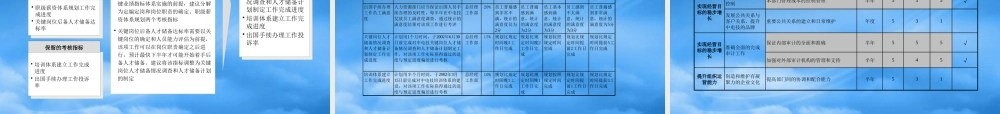 某公司绩效管理体系设计