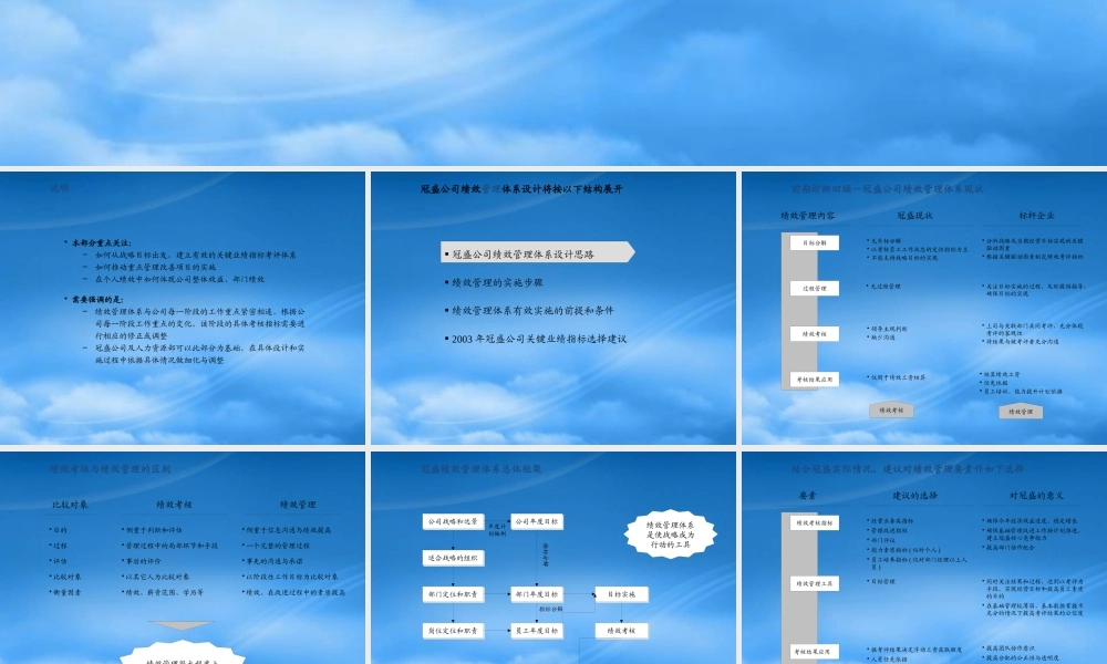 某公司绩效管理体系设计思路与实施步骤