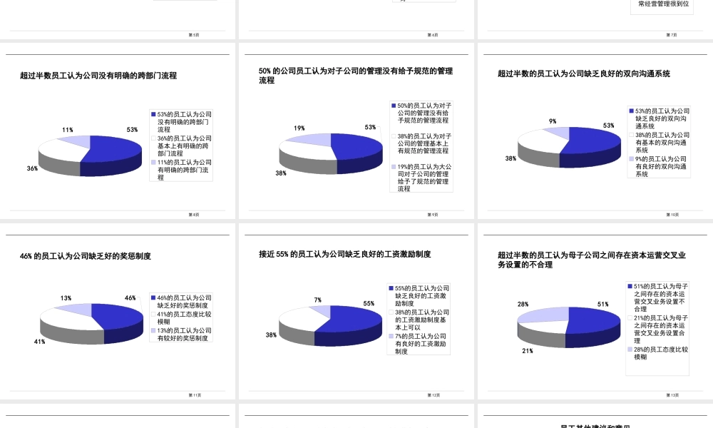 如何促进某集团事业全面发展