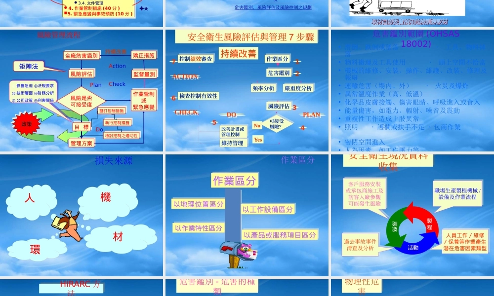 服装企业安全卫生风险评估与管理7步骤