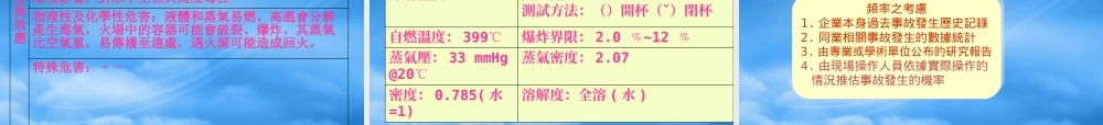 服装企业安全卫生风险评估与管理7步骤