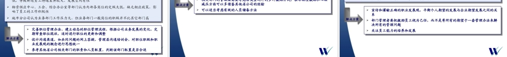 某公司绩效管理体系现状诊断报告