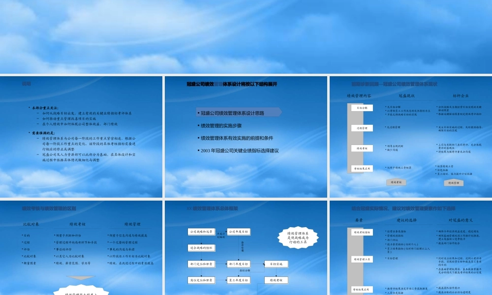 某公司绩效管理体系与中、短期激励