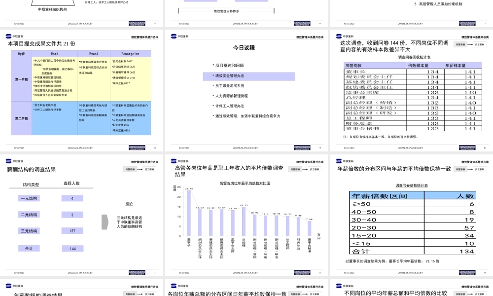 某公司绩效管理体系咨询