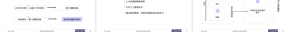 某公司绩效管理体系咨询