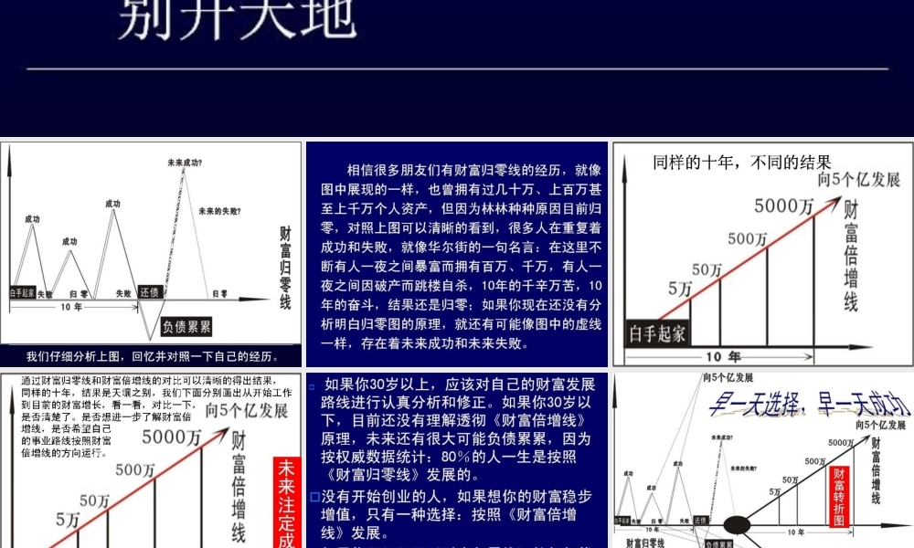如何打开发展空间