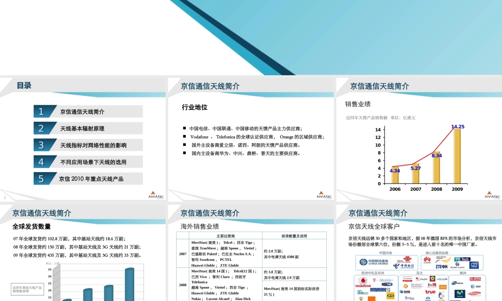 天线产品及技术培训材料