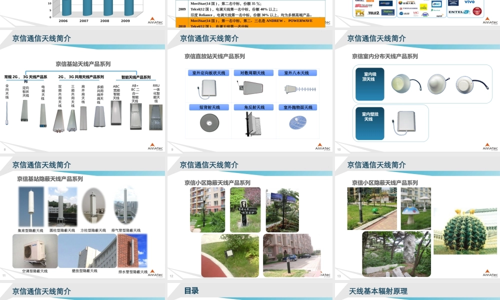 天线产品及技术培训材料