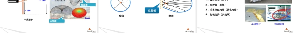 天线产品及技术培训材料