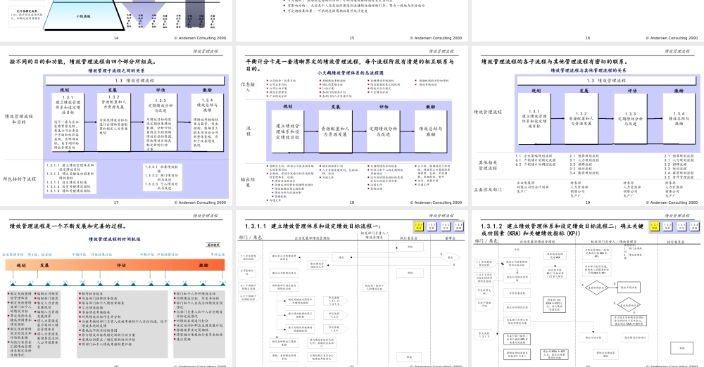 某公司绩效管理体系咨询项目管理