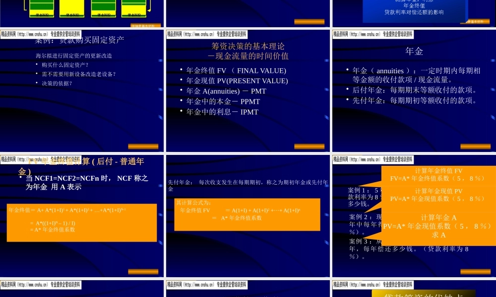 服装企业筹资决策和案例分析
