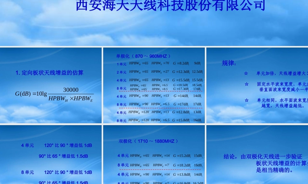 天线增益的估算（ppt 16）
